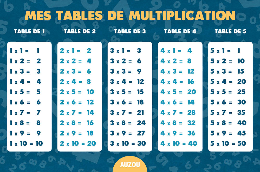 Défis Multiplications